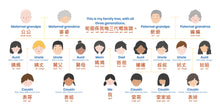 Load image into Gallery viewer, Habbi Habbi: Book of Family (Bilingual Cantonese-English)