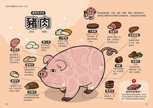 Load image into Gallery viewer, 10 Seconds Class! The Little Things Behind the Art of Food • 10秒鐘美食教室:秒懂!那些料理背後的二三事