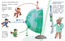 Load image into Gallery viewer, Physics is Fun Bundle (Set of 4) • 物理好好玩1-4:正確建構國小自然課程中最抽象、重要的物理觀念,給小學生的第一套傑出物理科學繪本套書