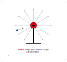 Load image into Gallery viewer, General Relativity for Babies Series (Set of 4) • 寶寶的相對論:中英雙語繪本系列套書