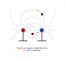 Load image into Gallery viewer, General Relativity for Babies Series (Set of 4) • 寶寶的相對論:中英雙語繪本系列套書