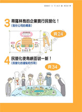 Load image into Gallery viewer, What is Economics Collection (Set of 6) • 經濟學是什麼? (1-6套裝)