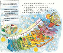 Load image into Gallery viewer, The Magic School Bus In the Time of the Dinosaurs • 魔法校車05:拜訪恐龍王朝(經典必蒐版)