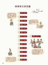 Load image into Gallery viewer, Comic Chronicles of China's 5000-Year History Full Series (Set of 20) • 漫畫中華上下五千年 (全20冊)