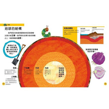 Load image into Gallery viewer, The Very Hungry Caterpillar's Very First Encyclopedia • 好餓的毛毛蟲 : 給孩子的第一本全百科