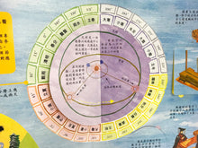 Load image into Gallery viewer, Lift-the-Flap 24 Solar Terms Revealed • 翻翻學知識:二十四節氣揭秘