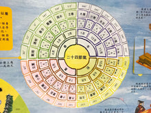 Load image into Gallery viewer, Lift-the-Flap 24 Solar Terms Revealed • 翻翻學知識:二十四節氣揭秘
