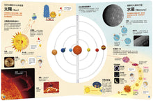 Load image into Gallery viewer, SPACE: The Solar System Picture Book in 3D • 宇宙3D繪本圖鑑
